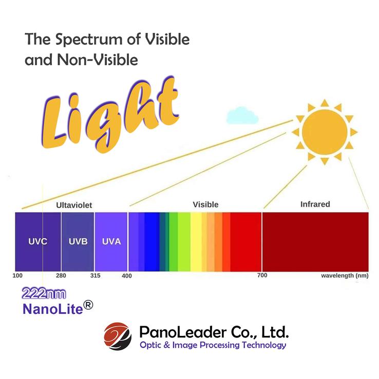 NanoLite WaveLength